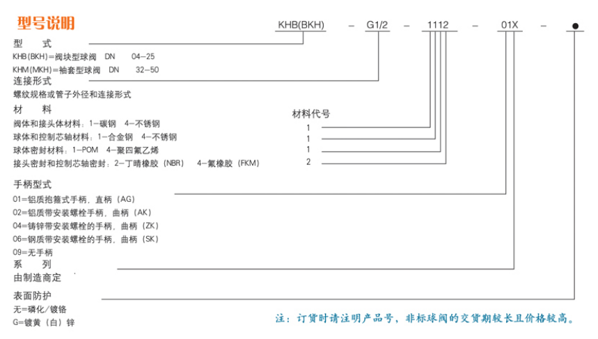 KHB型外螺紋高壓球閥